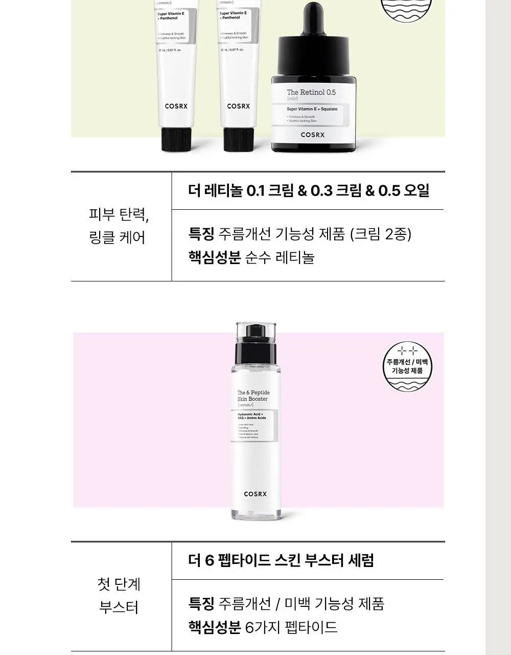[속보습]코스알엑스 더 6 펩타이드 스킨 부스터 세럼 더블기획 상세페이지 41